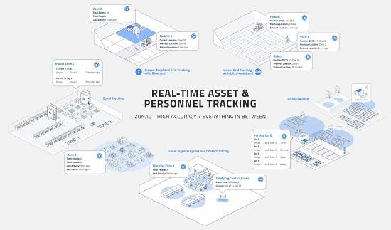 Usi dei beacon per il Facility Management